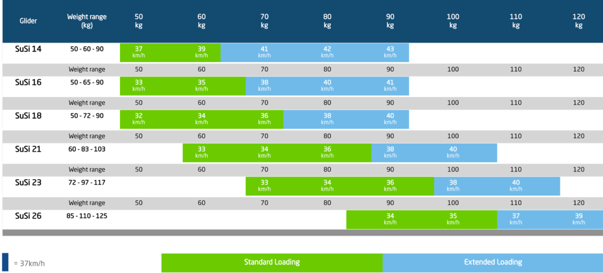 AirDesign SuSi 4 Chart